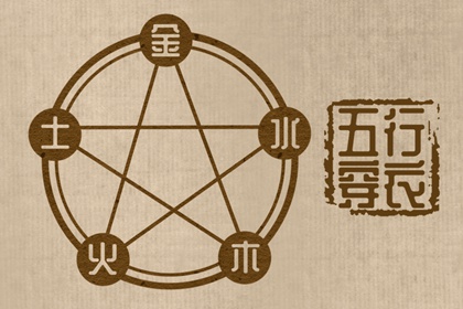 卦占卜免费测算|流年命盘排盘|八字看女命贞洁|甲子排盘|占卜卦象解释